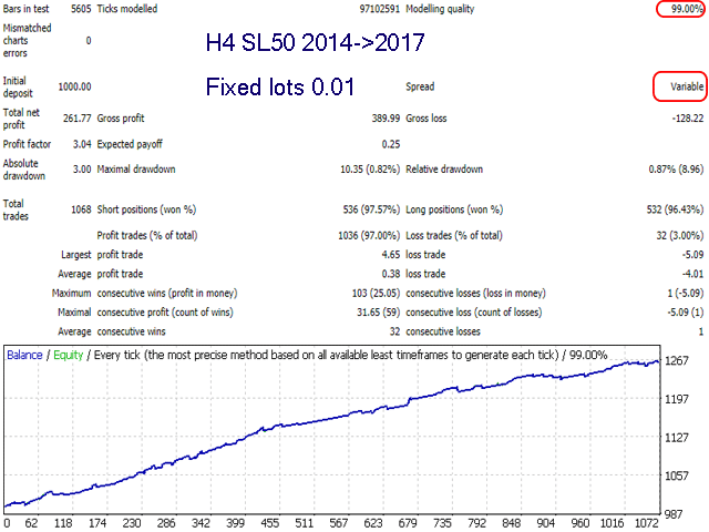 Advanced Scalper EA MT4 V158 + Setfiles For Build 1443+ 95 Advanced Scalper EA