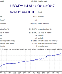 Advanced Scalper EA