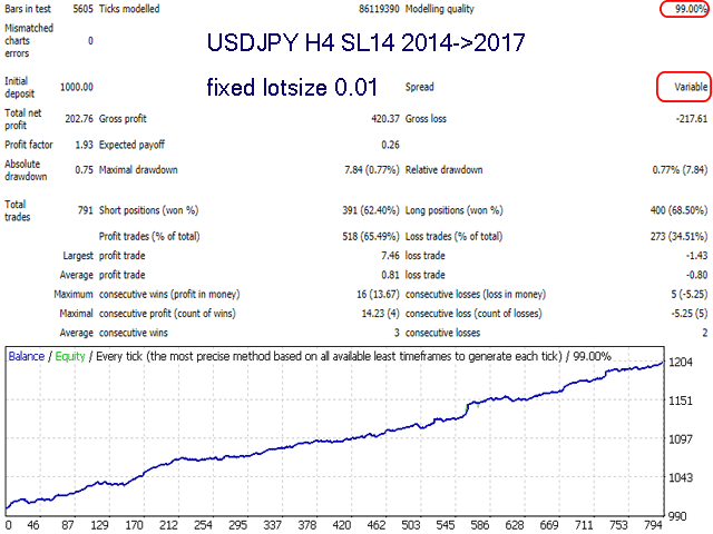 Advanced Scalper EA MT4 V158 + Setfiles For Build 1443+ 95 Advanced Scalper EA