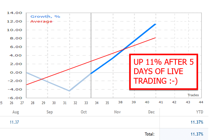 goldtradeproscreen1370 OnShoppie Gold Trade PRo EA
