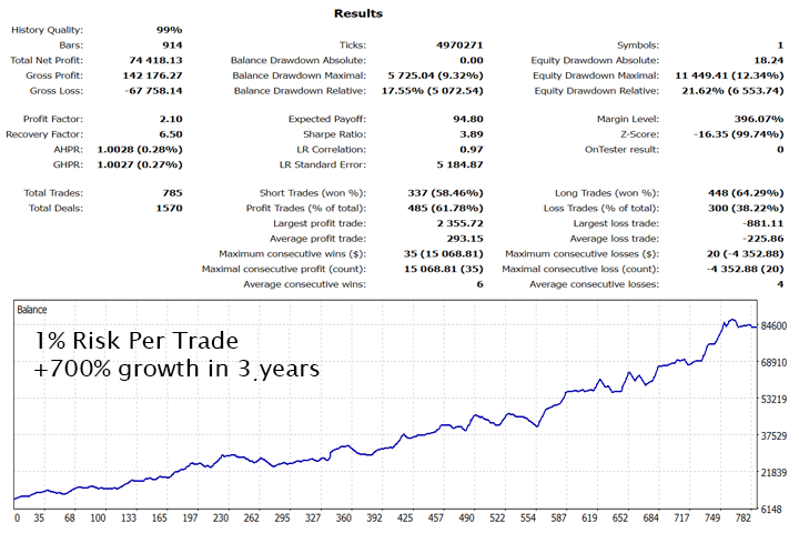 goldtradeproscreen2962 OnShoppie Gold Trade PRo EA