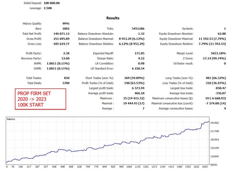 goldtradeproscreen7776preview OnShoppie Gold Trade PRo EA