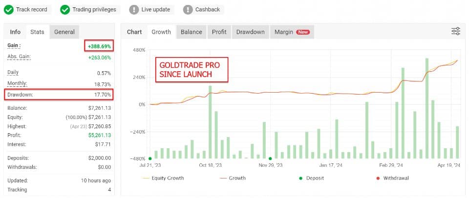 goldtradeproscreen8435preview OnShoppie Gold Trade PRo EA