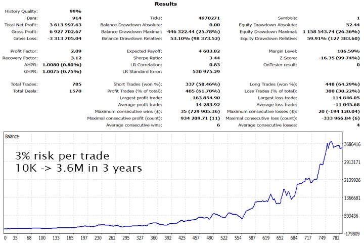 goldtradeproscreen8964 OnShoppie Gold Trade PRo EA
