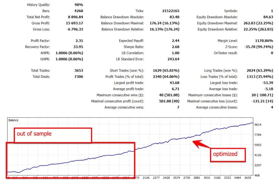goldtradeproscreen9015preview OnShoppie Gold Trade PRo EA
