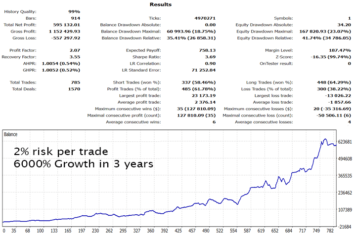 goldtradeproscreen9086 OnShoppie Gold Trade PRo EA