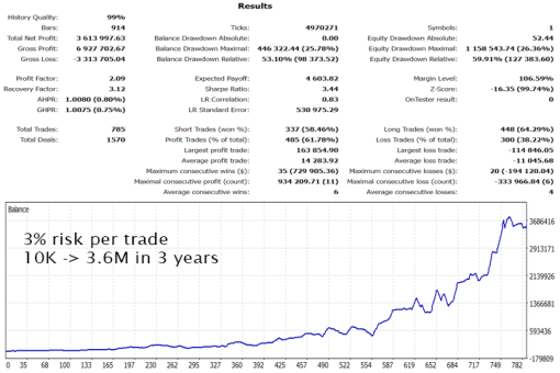 goldtradeproscreen9873 OnShoppie gold trade pro screen 9873