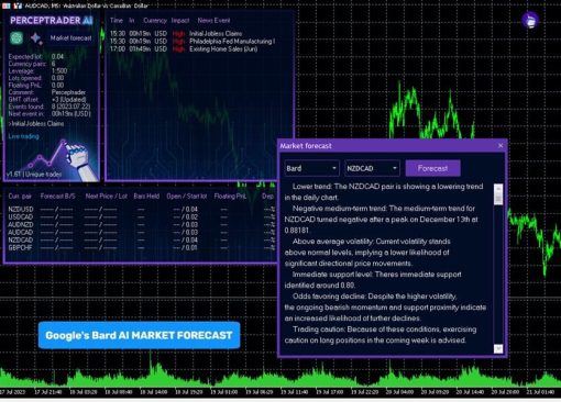 Perceptrader AI EA