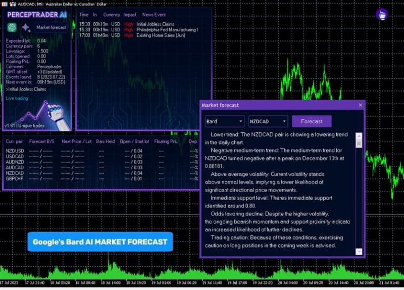 Perceptrader AI EA