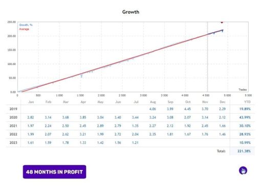 Perceptrader AI EA