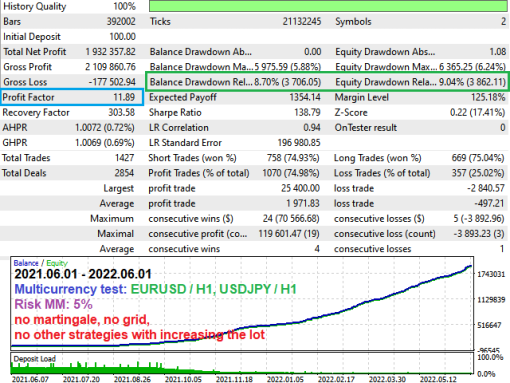 Project Evolution Breakout Scalper MT4