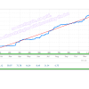 Project Evolution Breakout Scalper MT4
