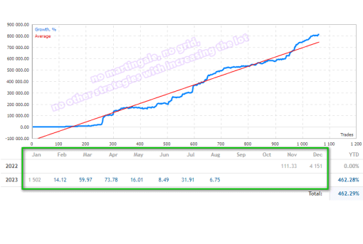 Project Evolution Breakout Scalper MT4