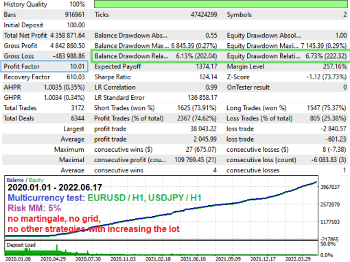 Project Evolution Breakout Scalper MT4