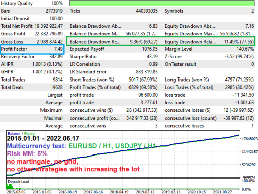 Project Evolution Breakout Scalper MT4