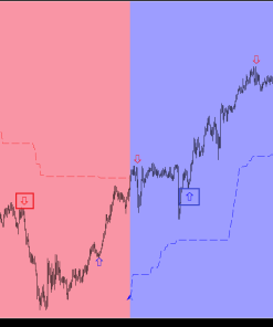 FX Blizz Indicator