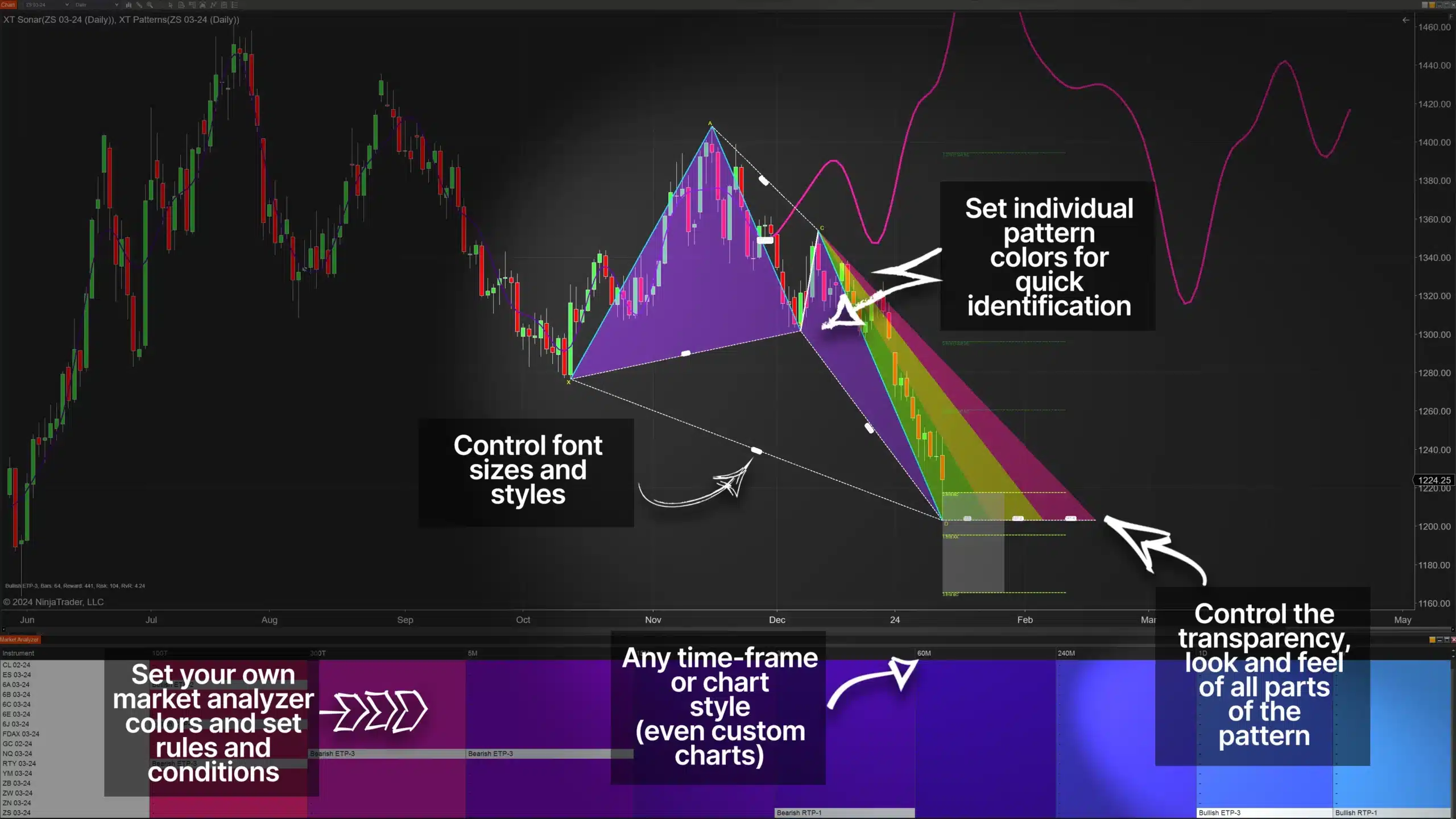 XABCD pattern Suite For Professional Trading