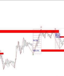 GANN SWING STRUCTURE 1