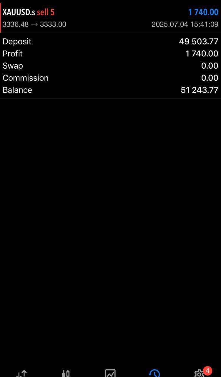 The Funding Crusher Grail EA