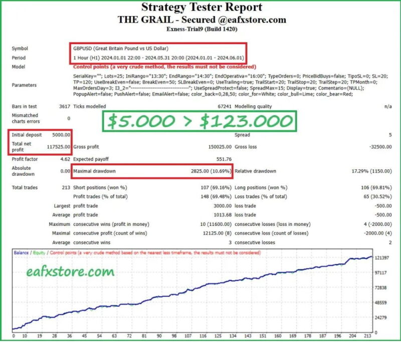 THE-GRAIL-FUNDING-CRUSHER-EA-3
