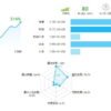 Trading Chart