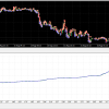 HFt Secret EA 1
