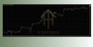 Onshoppie Project 903 MT5 Expert Advisor