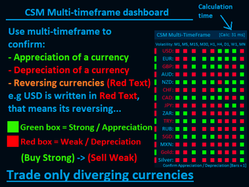 Best Currency Strength Indicator