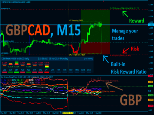 Best Currency Strength Indicator