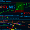 Best Currency Strength Indicator