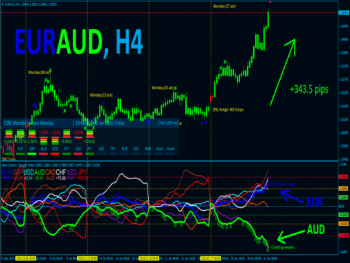 Best Currency Strength Indicator