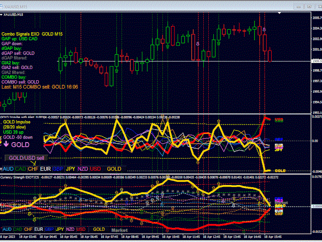 Gold Impulse With Alert Indicator MT4 V11 For Build 1441+ Gold Impulse With Alert