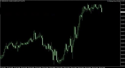 FX Challenge Power EA 1 OnShoppie FX Challenge Power EA