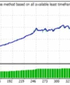 FX Challenge Power EA
