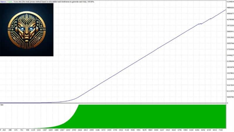 Gold Scalper Trading EA MT4 V1.2 For Build 1441+ - OnShoppie Gold Scalper Trading EA MT4 V1.2 For Build 1441+ - OnShoppie