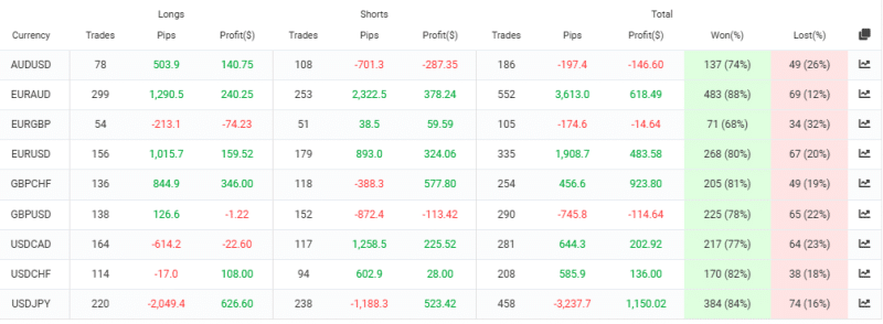Hedge Scalper EA