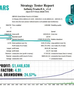 Infinity Trader EA