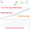 North East Way EA