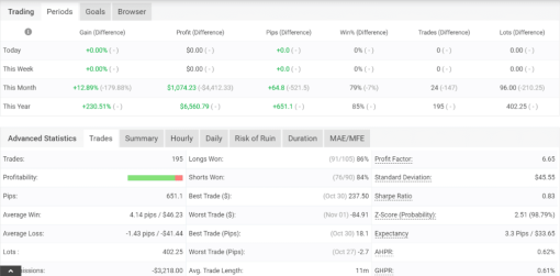 AR Forex EA