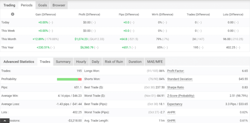 AR Forex EA 2 OnShoppie AR Forex EA