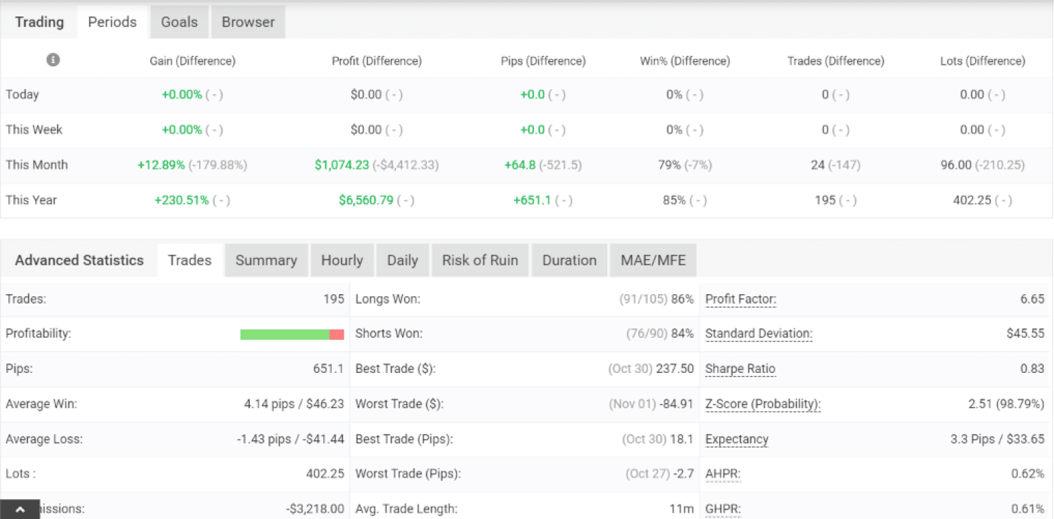 AR Forex EA 2 OnShoppie AR Forex EA