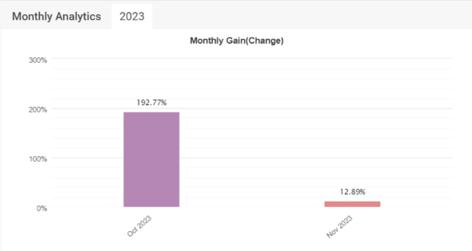 AR Forex EA 3 OnShoppie AR Forex EA
