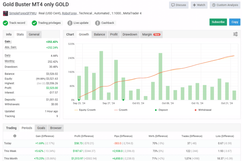 Gold Buster EA OnShoppie Gold Buster EA