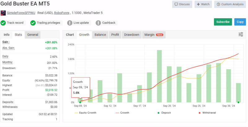 Gold Buster EA2 OnShoppie Gold Buster EA