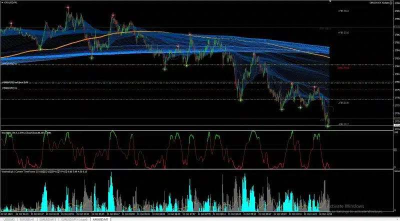 Orion Gold Scalper EA