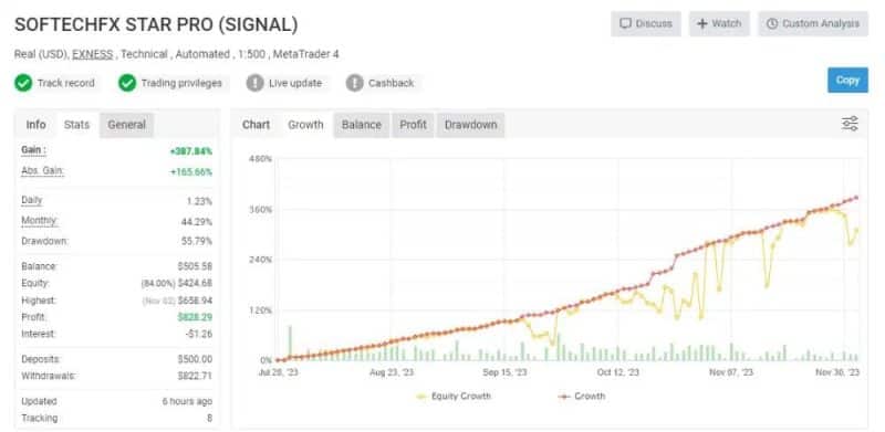 SoftechFX Scalp EA 1 OnShoppie SoftechFX Scalp EA