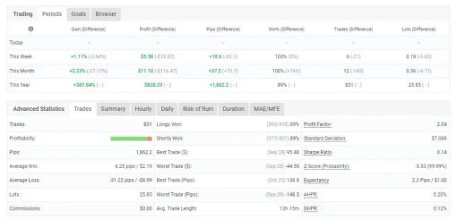 SoftechFX Scalp EA