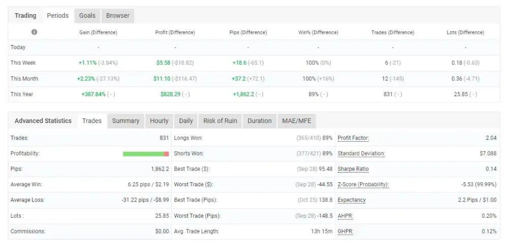SoftechFX Scalp EA 1 OnShoppie SoftechFX Scalp EA