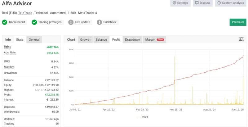 ALFA ADVISOR EA