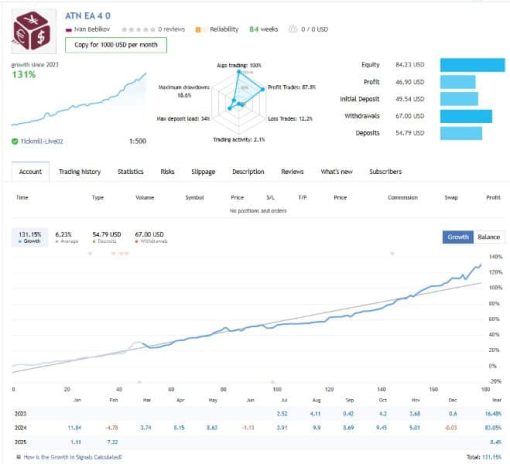 algotradingnighteascreen5334preview OnShoppie Algotradingnight ea